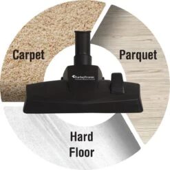 TurboTronic CV09 Stofzuiger Met Zak – Zwart -Aanbiedingen Frothwerk Winkel 1197x1200 4