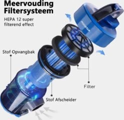 Aigostar Tidy 33YAM - Stofzuiger Zonder Zak - Blauw 13 Aigostar Tidy 33YAM - Stofzuiger Zonder Zak - Blauw -Aanbiedingen Frothwerk Winkel 1200x1155 5