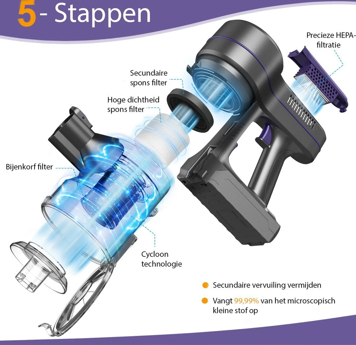 Zoker | A10pro® | Steelstofzuiger | 250W | 4 In 1 Draadloze Steelstofzuiger | Superkrachtige Turbo Functie | Verbeterd Model | Zonder Zak | Inclusief Accu 6 Zoker | A10pro® | Steelstofzuiger | 250W | 4 In 1 Draadloze Steelstofzuiger | Superkrachtige Turbo Functie | Verbeterd Model | Zonder Zak | Inclusief Accu - Afbeelding 6