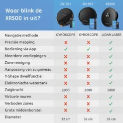 CleanDays XR500 LiDAR Robotstofzuiger Met Y-shape Dweilfunctie - Met Laadstation - Scant De Gehele Ruimte - Grote Zuigkracht 6500PA - Geschikt Voor Huisdieren -Aanbiedingen Frothwerk Winkel 1200x1200 1402